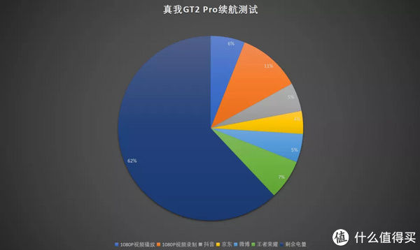 旗舰|真我GT2 Pro测评：如何定义“年轻人的旗舰”？