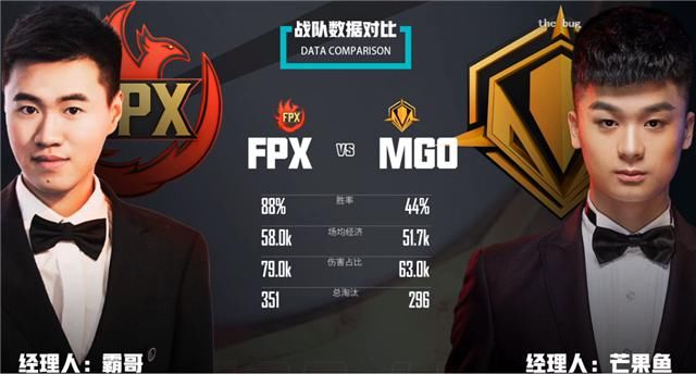 战绩|FPX又有天才选手曝光，首发阵容战绩很惊艳，已经开始准备S11了？