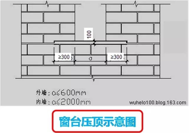 关键点|二次结构砌体构造质量控制关键点,细节决定成败