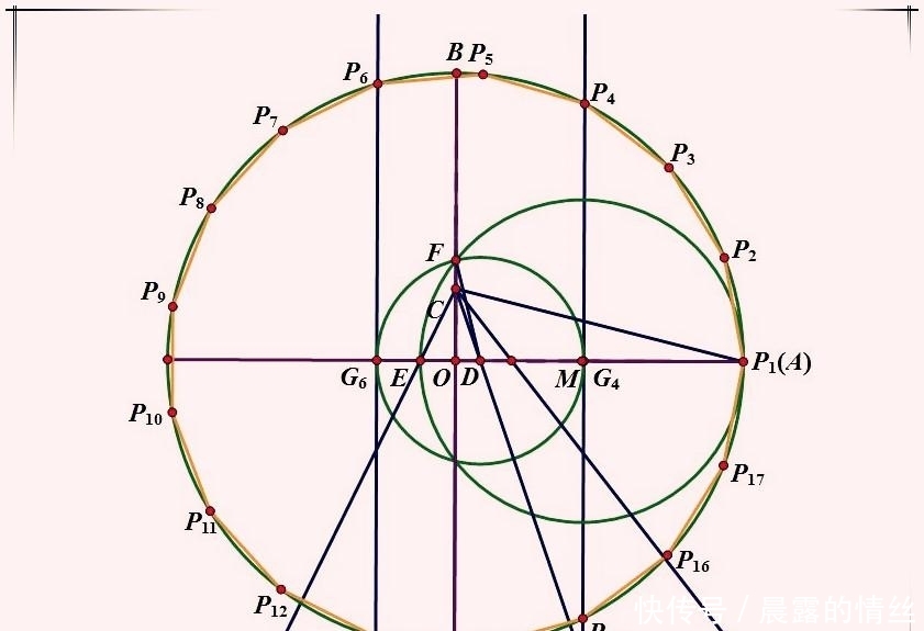 用圆规和无刻度直尺画正17边形,难倒无数大家,19岁少年一晚破解_【快