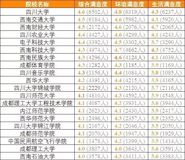 全国考生最满意大学TOP20名单出炉，看看你想去的学校上榜了吗？