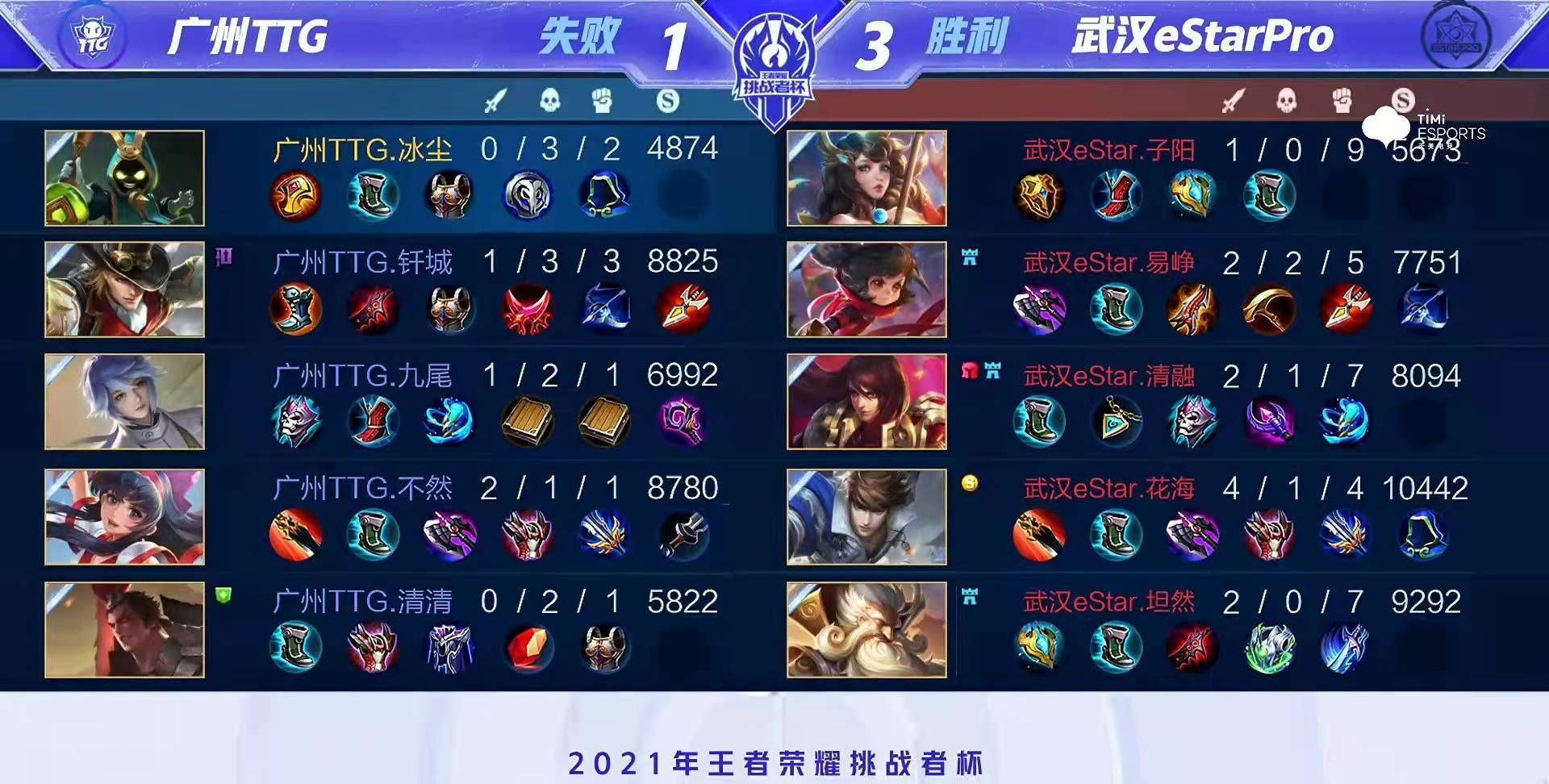 estE星击败TTG夺得大满贯!粉丝也不用吵闹了,3个FMVP同队再创纪录