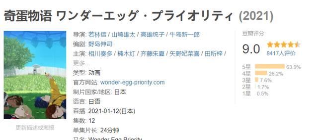 9 0分冷門意識流神番 奇蛋物語 願你有勇氣正視自己 中國熱點