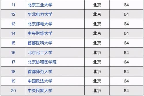 2020-2021年北京市高校综合实力排名：中国科学大学位列第4名！