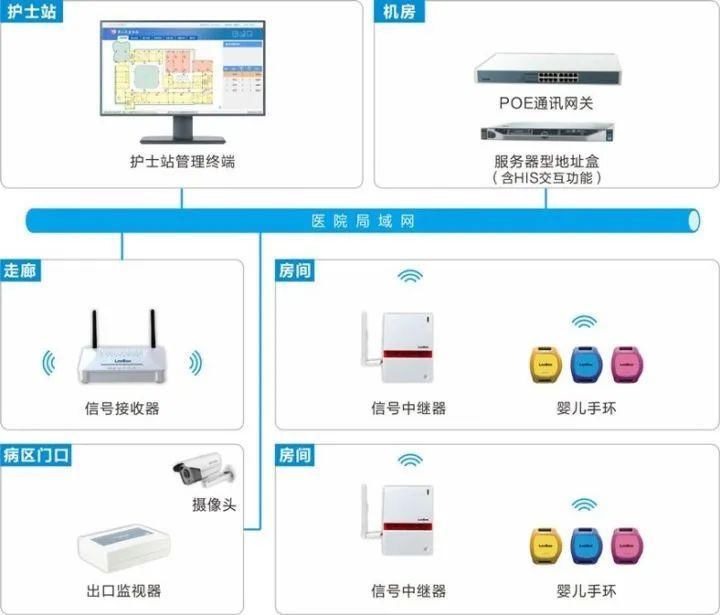 设施系统|医院智能化设计方案解析