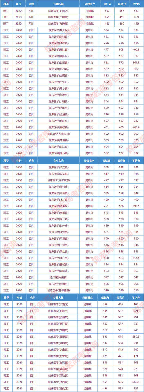 这三类大学，免学费、带编制、还给钱，2021考生必看！