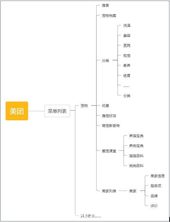 波奇宠物APP竞品分析报告