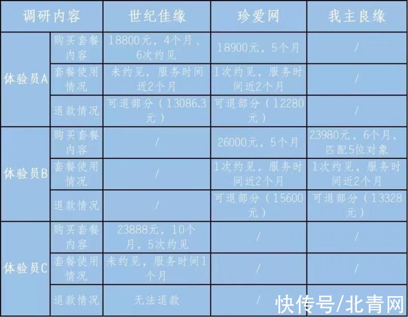 江苏省消保委：百合网等5家婚恋平台未对用户进行强制性认证审核|15楼财经 | 体验员