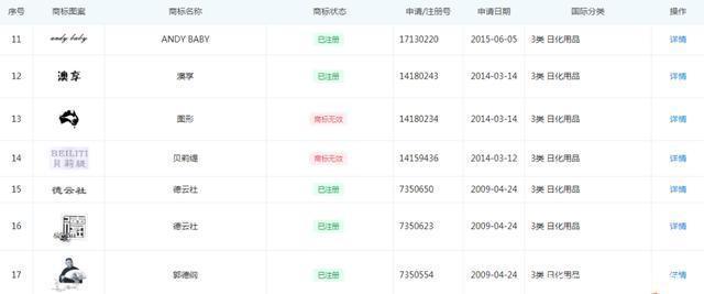 德云社跨界做化妆品,强大竞争下如何获生机
