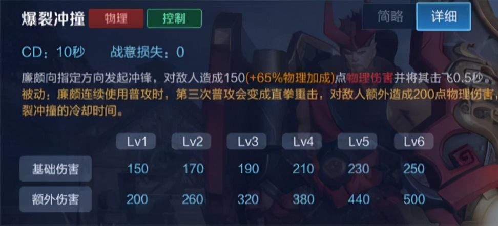 战意值|不能单杀也配玩边路？他边路乱杀马超吕布，为何玩家却总拿他辅助