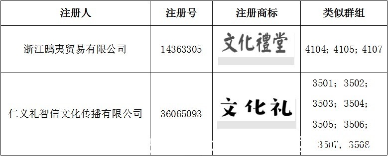 引证商标|把握强有力的证据进行复审,一击必中拿下商标