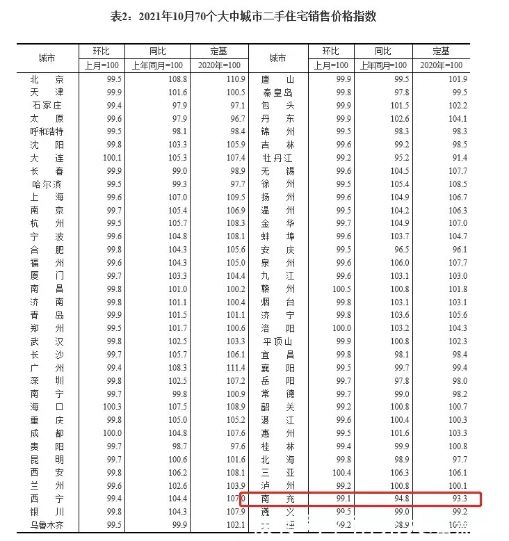 大中|南充房价又降了——