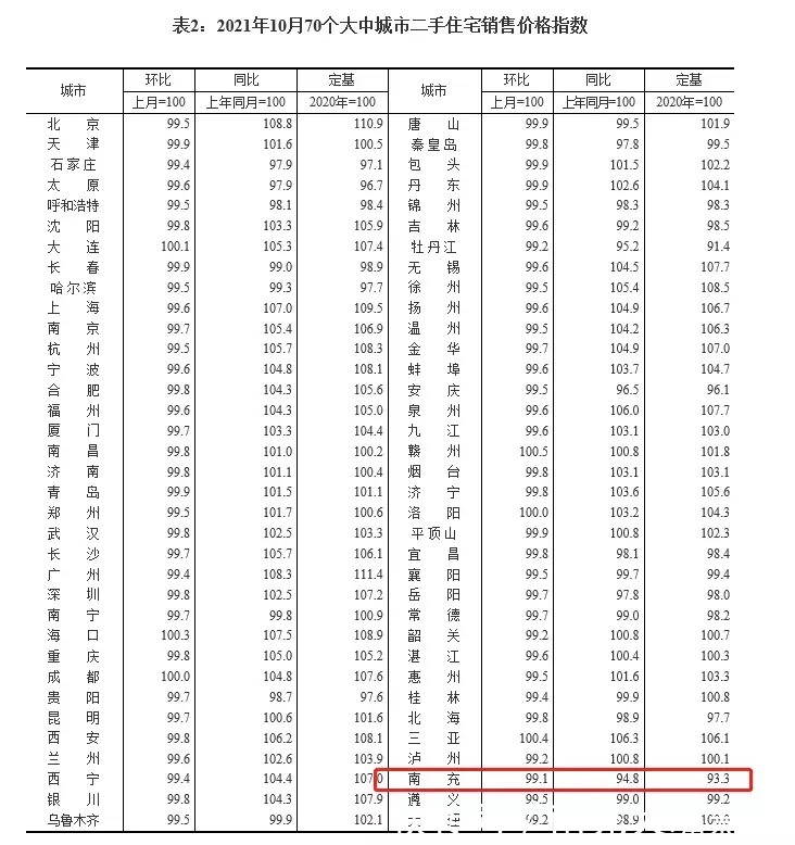 大中|南充房价又降了——