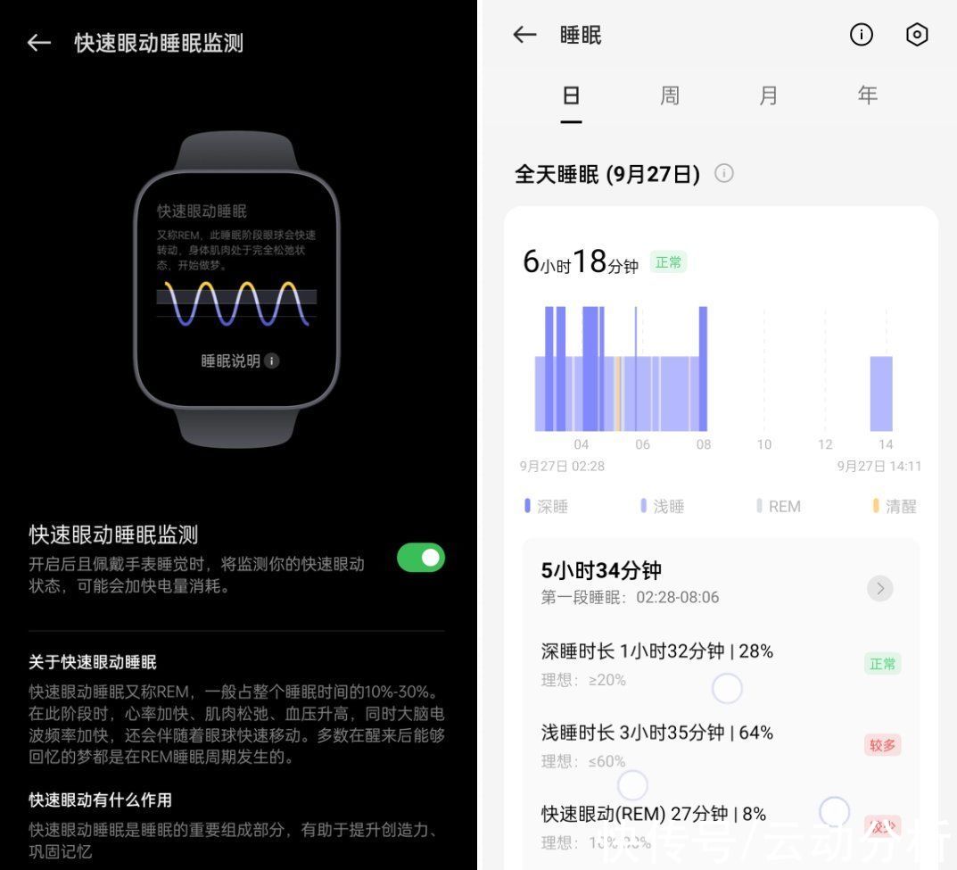 睡眠质量|上手OPPO Watch Free：戴上后，睡眠质量蹭蹭地往上涨