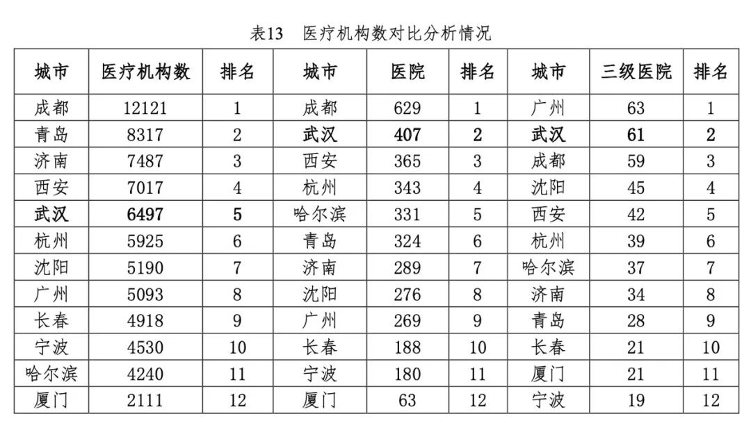 华中科技大学|医疗“国家队”！武汉有哪些硬实力？