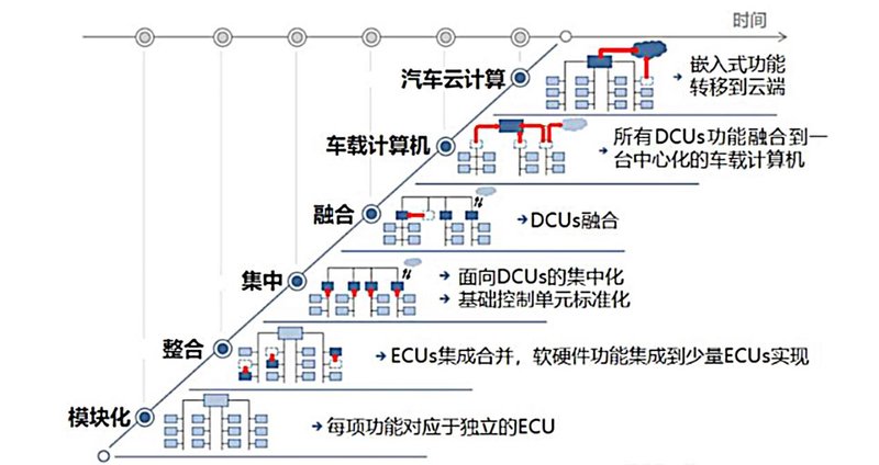 金石|OTA是点金石，还是遮羞布？