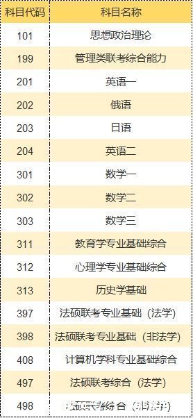 上岸！华东师大2月26日9:00开通查询