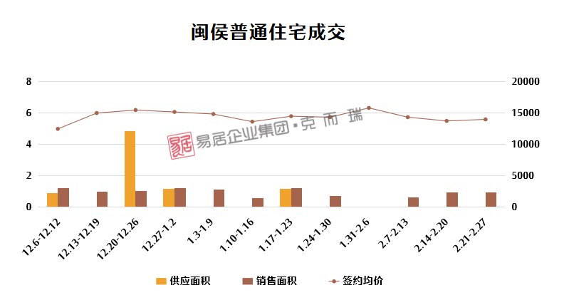 开盘|连续两周夺冠，仓山一巨无霸盘迅速“蹿红”~