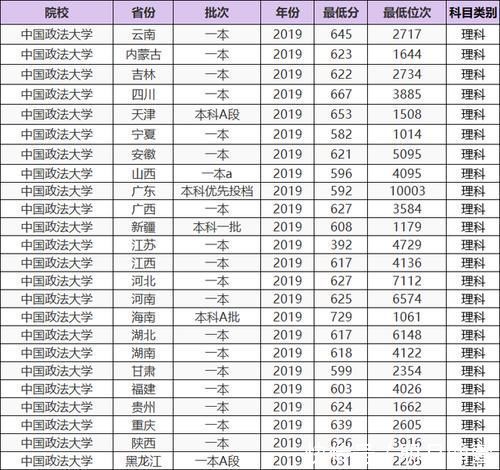 无985光环、却有985分数的7所大学，第一名“直逼”清北