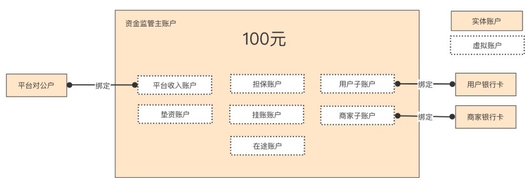 规矩|“二清”详解：支付产品必须知道的“清结算规矩”