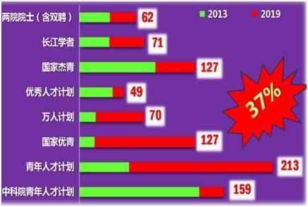 专业|中国科学技术大学2021年云南招生专访