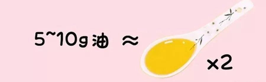 别再瞎喂了！一张图告诉你娃每天该吃啥、吃多少！