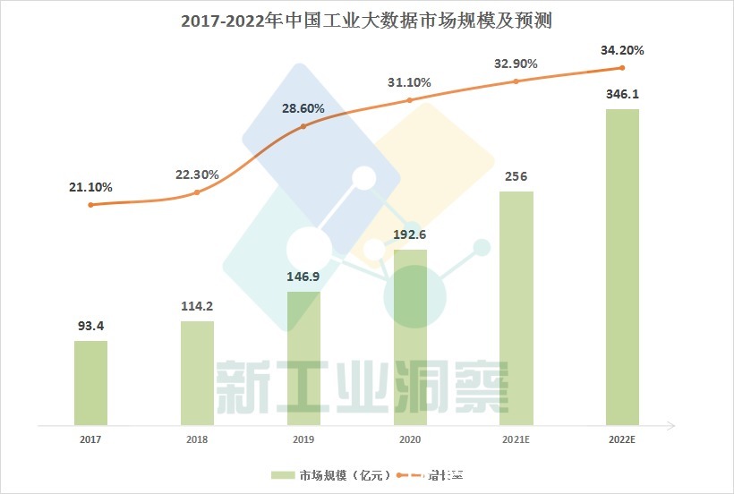 工业大数据|工业大数据：中国智造下的“数字新基建”