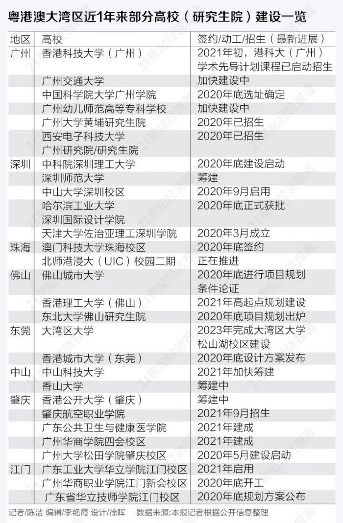 中国经济第一大省，正在疯狂建大学