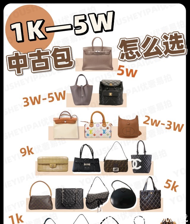 gucci 二手奢侈品包包|1k~5w不同预算中古包怎么选!