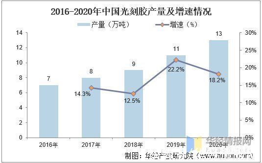 现状|2020年中国半导体存储器行业发展现状分析，市场进口替代空间巨大