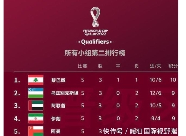 国足|亚足联一决定对国足不利,李铁回应霸气十足,球迷5:0晋12强