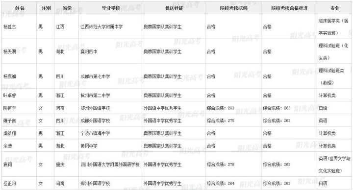 录取|不用高考，浙江这36名高三生被北大、清华提前录取了！