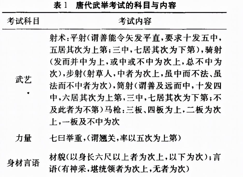 郭子仪$历代武状元大全，最厉害的是郭子仪，末代武状元两招击败霍元甲