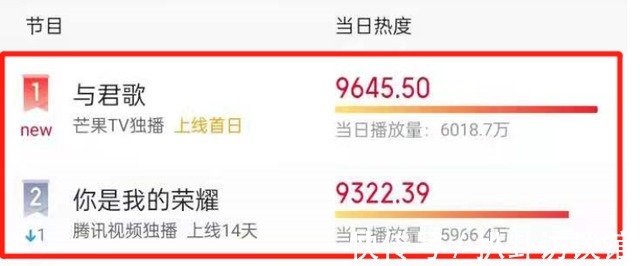 湖南卫视|仅播出一天收视率第一,难道湖南卫视又拿到一部“王炸”?