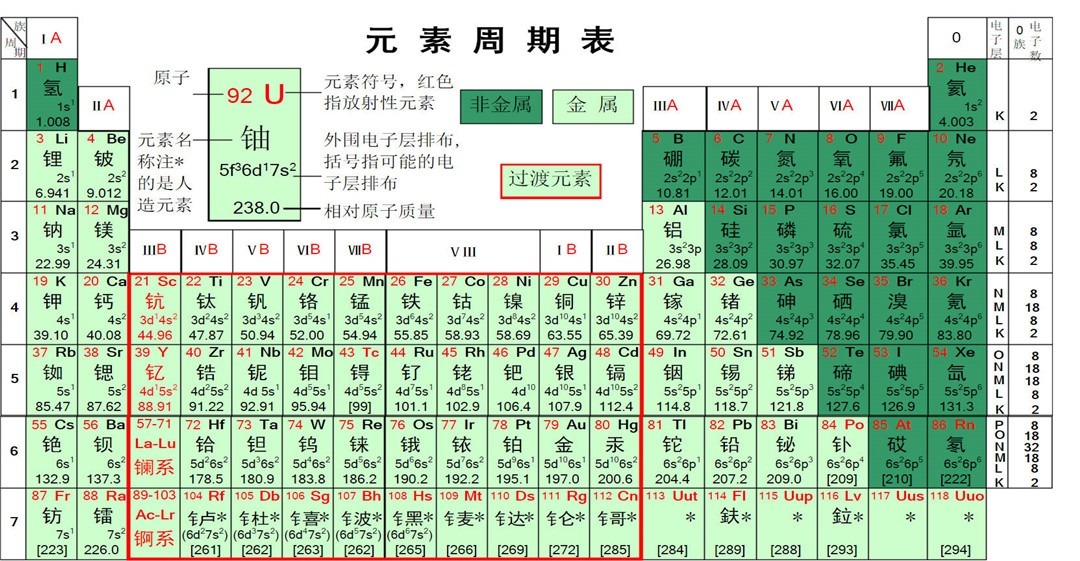 历史 宇宙第一元素究竟是什么让巨轮断裂成两半，历史上最宽的桥被摧