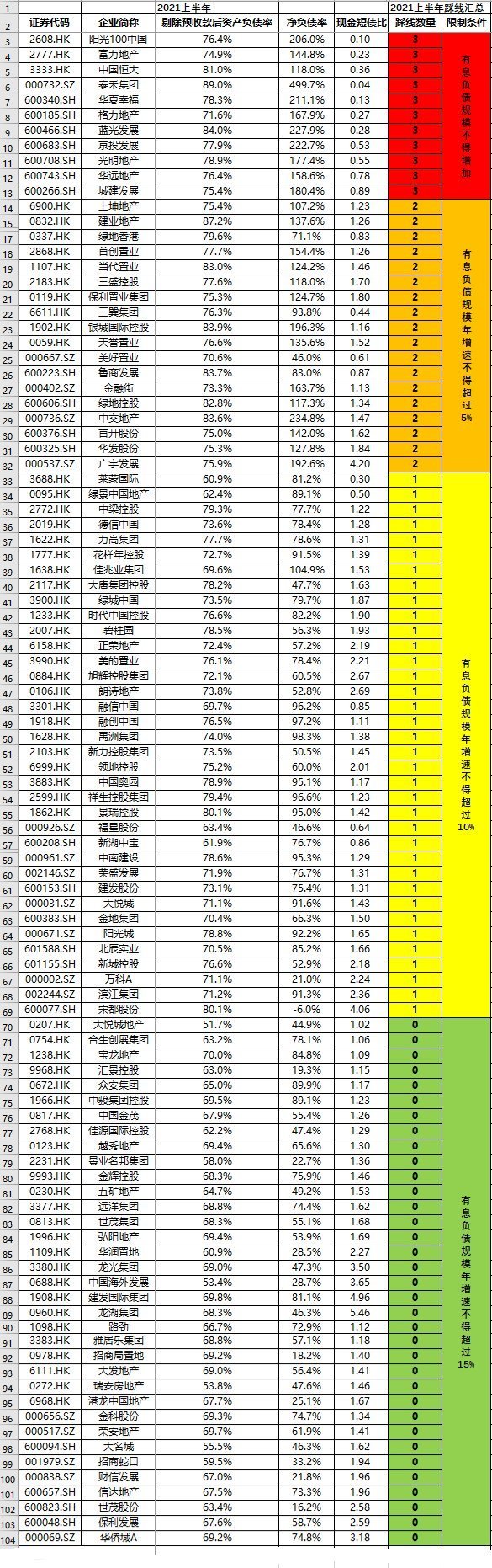 停牌|土拍研报二次集中供地全国9城126宗地块现流拍停牌