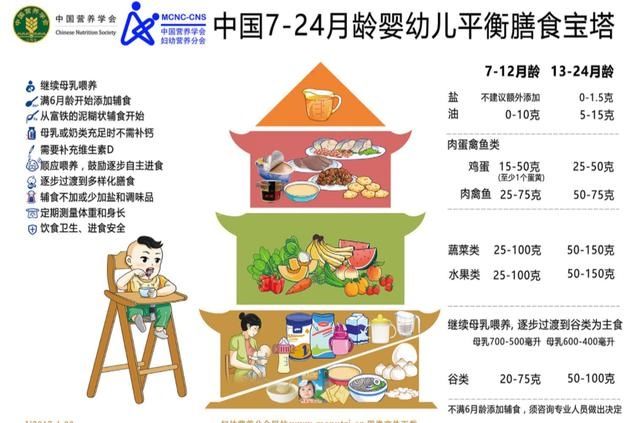 生长发育|一岁后多喝奶还是多吃饭？营养师：搞错会影响孩子大脑和身高发育