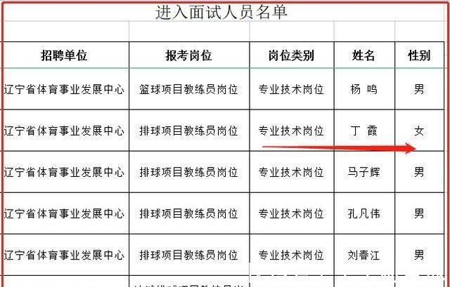 张常宁|朱婷最新消息，李盈莹上位成功，丁霞当教练，蔡斌二传位置有私心！