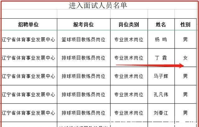 张常宁|朱婷最新消息,李盈莹上位成功,丁霞当教练,蔡斌二传位置有私心!