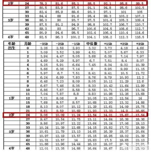 宝宝快两岁了，身高体重不达标，挑食不爱吃饭，我们应该怎么做？