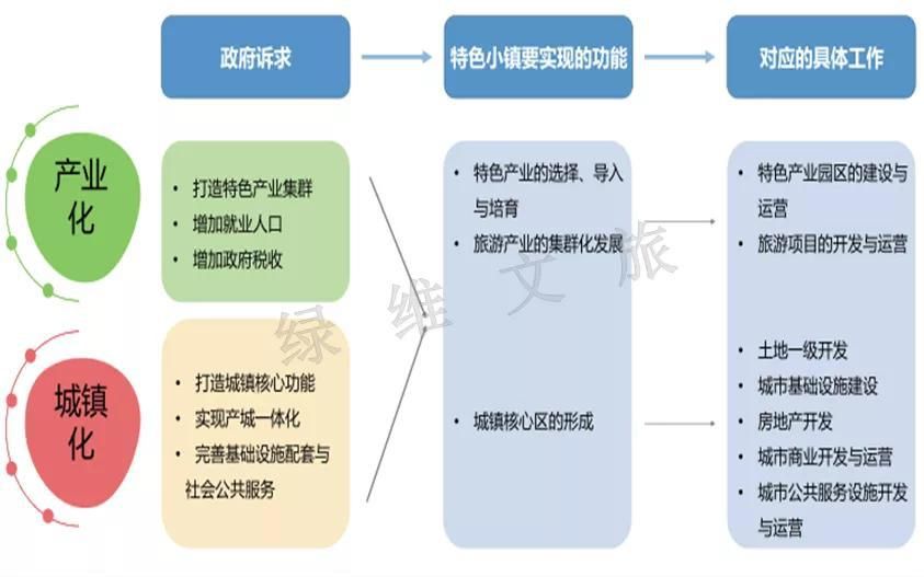 产业|特色小镇不是政绩工程，也不是圈地法宝！