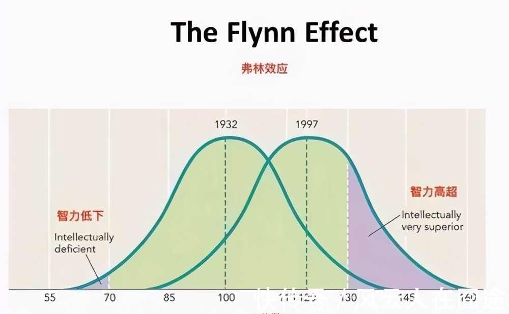 科学家|高智商能遗传吗？你的智商来自于父母的哪一方？