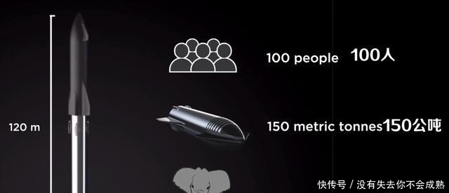 马斯克星舰SN15测试成功，降维打击传统火箭！