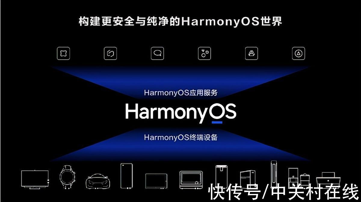 H2021 LT10 | HarmonyOS