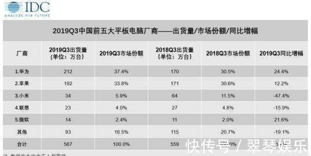 发布会|没有华为手机！但华为这个发布会仍意义非凡