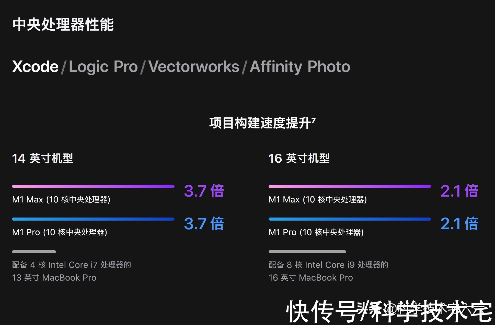 gpu|性能达i9+RTX3080水平，两万多的MacBook，是否值得购买？