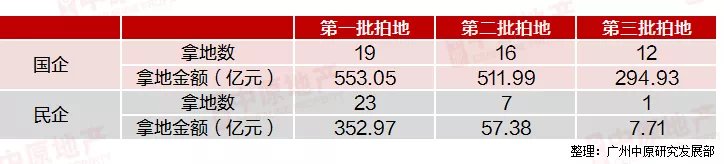 广州|这9个关键词,概括了广州楼市的一整年