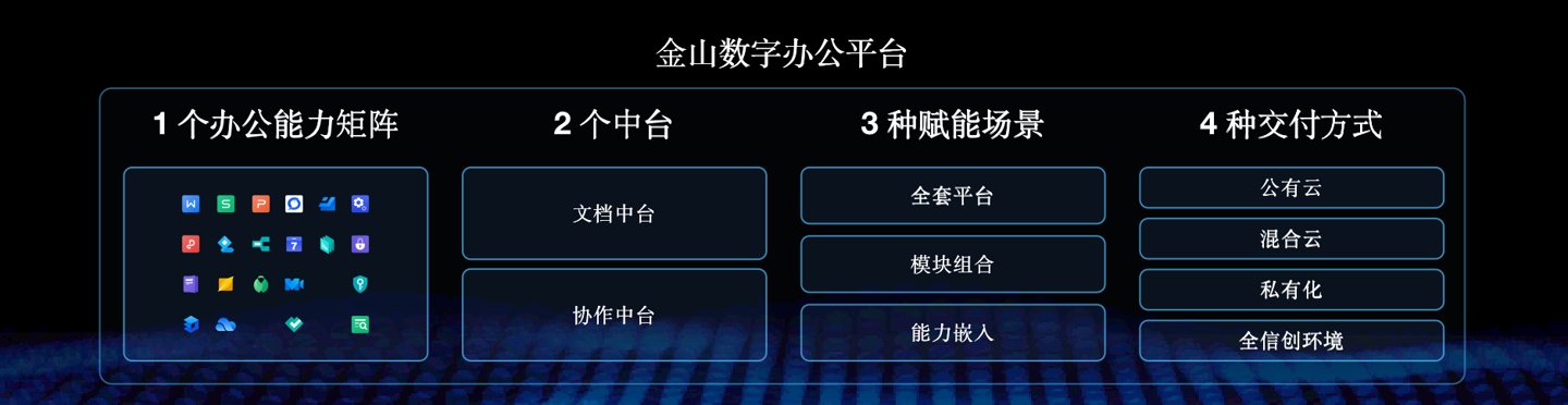 知识库|金山数字办公平台正式发布，还有协作、轻维表、知识库等新品