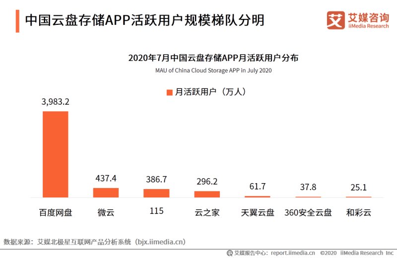 高效|网盘为什么成为高效生活的必备工具？