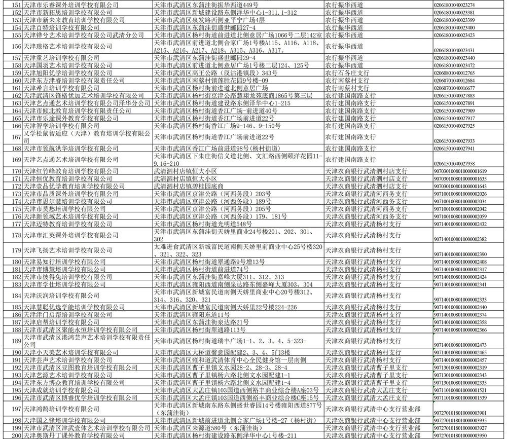 公示|关于校外培训机构，天津已有7个区公示名单！